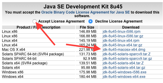 Java SE Development Kit for apple download